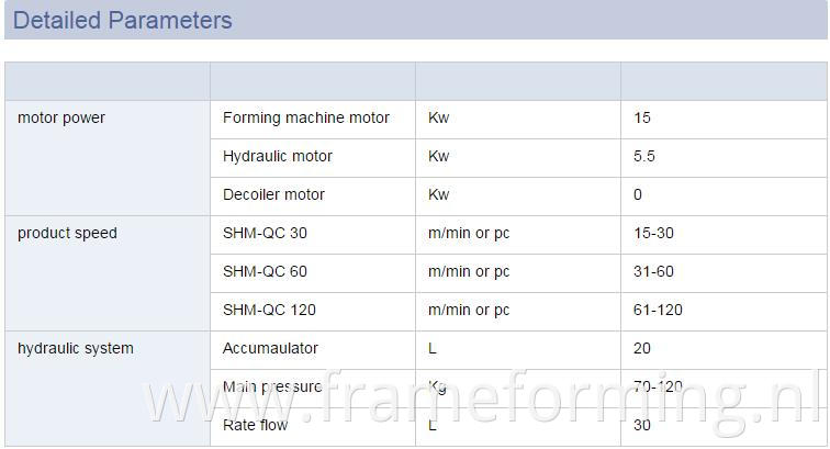 parameters of machine